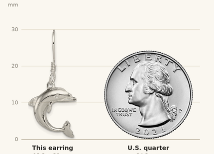 Classique True Size: Sterling Silver Dolphin Earrings shown next to a US quarter (24.3 mm)