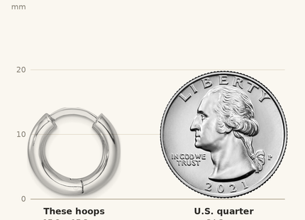 Classique True Size: Sterling Silver Rhodium-plated Polished 3. Round Hinged Hoop Earrings shown next to a US quarter (24.3 mm)