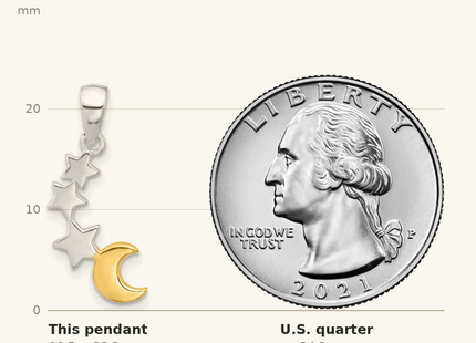Classique True Size: Sterling Silver E-Coat and Gold-tone Star and Moon Pendant shown next to a US quarter (24.3 mm)