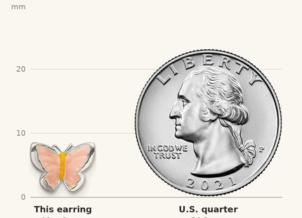 Classique True Size: Sterling Silver Polished Pink & Orange Enameled Butterfly Children's Post Earrings shown next to a US quarter (24.3 mm)