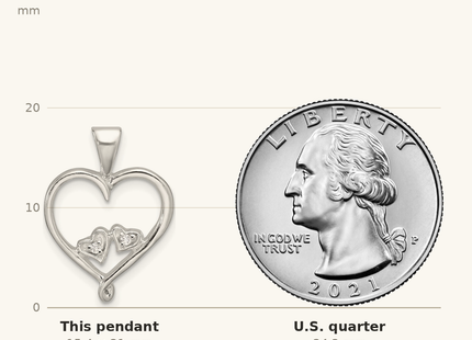 Classique True Size: Sterling Silver Polished CZ Open Heart Pendant shown next to a US quarter (24.3 mm)