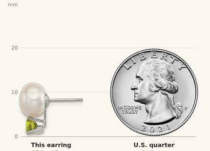 Classique True Size: Sterling Silver Rhod-pltd 10- FWC Button Pearl Peridot Earrings shown next to a US quarter (24.3 mm)