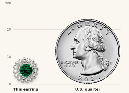 Classique True Size: Sterling Silver Rhod-plat Created Emerald Earrings shown next to a US quarter (24.3 mm)