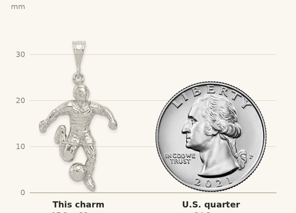 Classique True Size: Sterling Silver Soccer Player Charm shown next to a US quarter (24.3 mm)