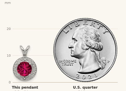 Classique True Size: Sterling Silver Rhodium Plated Lab Created Ruby and .010 ctw Diamond Halo Pendant shown next to a US quarter (24.3 mm)