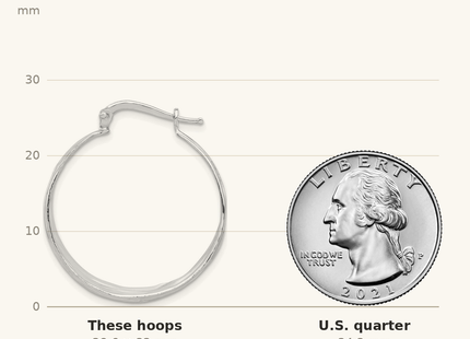 Classique True Size: Sterling Silver RH-Plated Textured and Tapered MED Round Hoop Earrings shown next to a US quarter (24.3 mm)