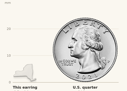Classique True Size: Sterling Silver/Rhodium-plated New York State Earrings shown next to a US quarter (24.3 mm)