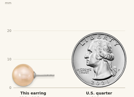Classique True Size: Sterling Silver Rhodium-plated 10- Pink Round Freshwater Cultured Pearl Post Earrings shown next to a US quarter (24.3 mm)