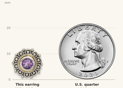 Classique True Size: Shey Couture Sterling Silver with 14k Accent Antiqued Amethyst Post Earrings shown next to a US quarter (24.3 mm)