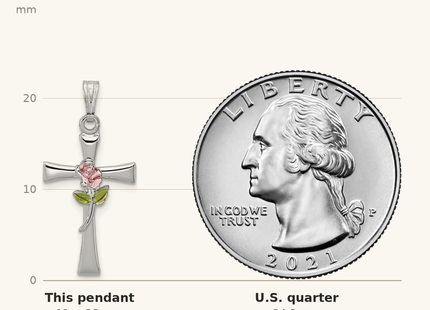 Classique True Size: Sterling Silver Platinum-plated Cross with Epoxy Rose Center Pendant shown next to a US quarter (24.3 mm)