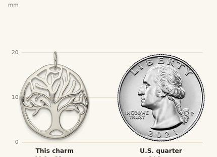 Classique True Size: Sterling Silver Tree Of Life Charm shown next to a US quarter (24.3 mm)