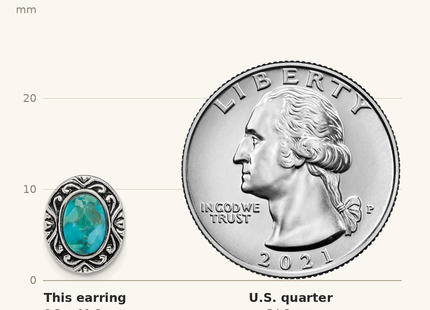 Classique True Size: Sterling Silver Rhodium/Oxidized w/Recon. Turquoise Post Earrings shown next to a US quarter (24.3 mm)