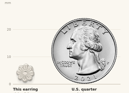 Classique True Size: Sterling Silver Polished and Grooved Flower Childrens Post Earrings shown next to a US quarter (24.3 mm)