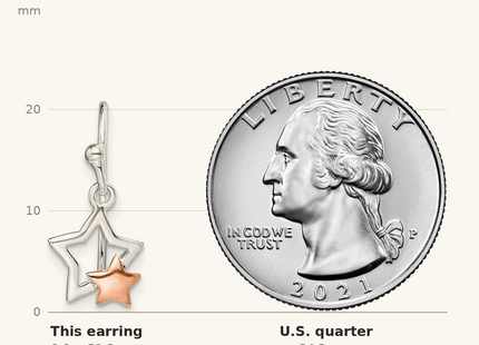 Classique True Size: Sterling Silver and Rose-tone Star Dangle Earrings shown next to a US quarter (24.3 mm)