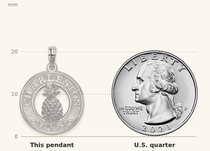 Classique True Size: De-Ani Sterling Silver Rhodium-Plated Charleston with Pineapple Circle Pendant shown next to a US quarter (24.3 mm)