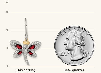 Classique True Size: Sterling Silver/14k RH-plated Garnet/Diamond Dragonfly Earrings shown next to a US quarter (24.3 mm)
