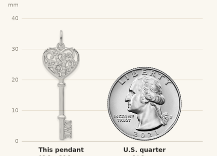 Classique True Size: Sterling Silver Rhod-plated CZ Love Key Pendant shown next to a US quarter (24.3 mm)