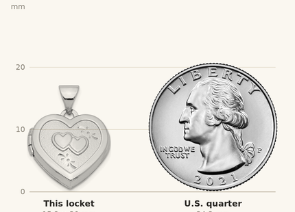 Classique True Size: Sterling Silver Rhodium-plated Double Heart on Heart Locket shown next to a US quarter (24.3 mm)