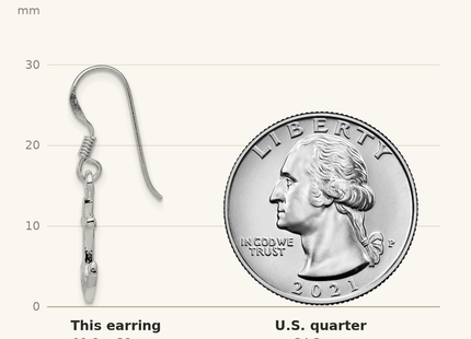 Classique True Size: Sterling Silver Rhodium-plated Anchor Earrings shown next to a US quarter (24.3 mm)
