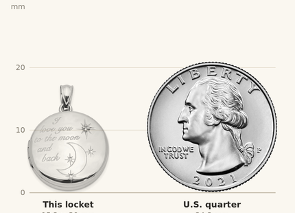Classique True Size: Sterling Silver Rh-pltd Diamond LOVE TO THE MOON Round Locket shown next to a US quarter (24.3 mm)