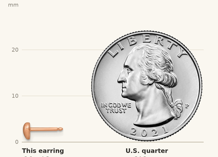 Classique True Size: Sterling Silver Rose-tone Polished Heart Childrens Post Earrings shown next to a US quarter (24.3 mm)
