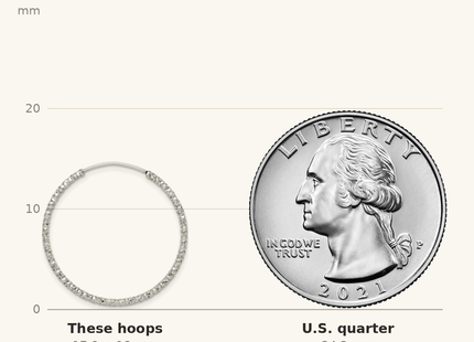 Classique True Size: Sterling Silver Diamond Cut 1. Endless Hoop Earrings shown next to a US quarter (24.3 mm)
