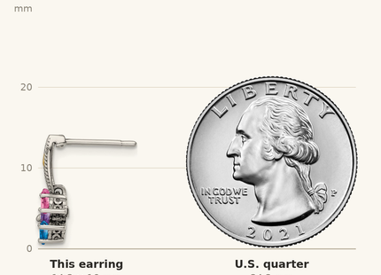 Classique True Size: Sterling Silver Antiqued w/14k 4-stone Mother's Earring Mounting shown next to a US quarter (24.3 mm)
