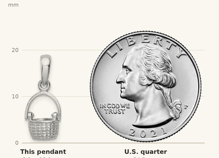 Classique True Size: De-Ani Sterling Silver Rhodium-Plated 3D Basket with Moving Handle Pendant shown next to a US quarter (24.3 mm)