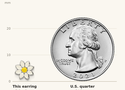 Classique True Size: Sterling Silver Polished Yellow & White Enameled Flower Children's Post Earrings shown next to a US quarter (24.3 mm)