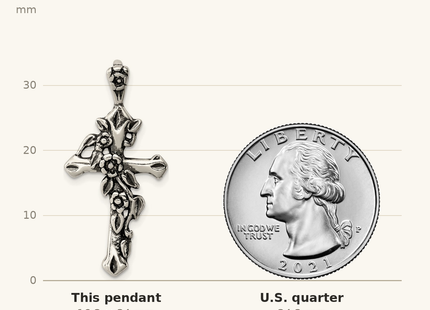 Classique True Size: Sterling Silver Antiqued Flowered Cross Pendant shown next to a US quarter (24.3 mm)