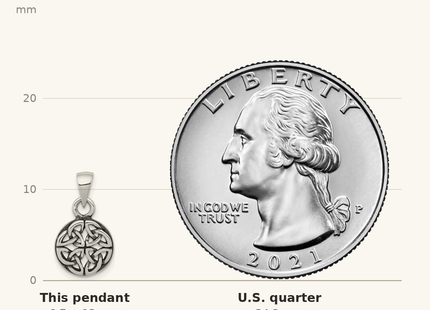 Classique True Size: Sterling Silver Antiqued Celtic Pendant shown next to a US quarter (24.3 mm)