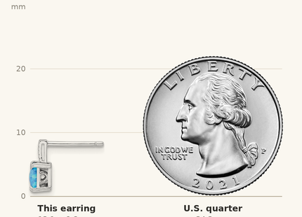 Classique True Size: Sterling Silver Rhodium-plated Square Blue Created Opal Post Earrings shown next to a US quarter (24.3 mm)