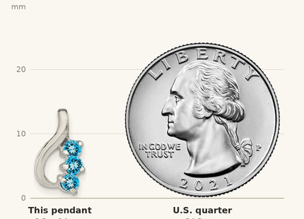 Classique True Size: Sterling Silver Blue Topaz Chain Slide Pendant shown next to a US quarter (24.3 mm)