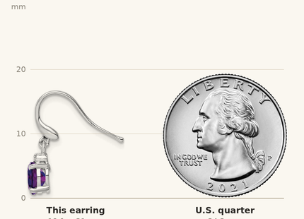 Classique True Size: Sterling Silver Rhodium Plated Amethyst and Diamond Wire Earrings shown next to a US quarter (24.3 mm)