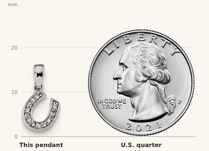 Classique True Size: Sterling Silver Rhodium-plated CZ Horseshoe Pendant shown next to a US quarter (24.3 mm)