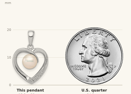 Classique True Size: Sterling Silver Rhodium FW Cultured Pearl & Diamond Heart Pendant shown next to a US quarter (24.3 mm)