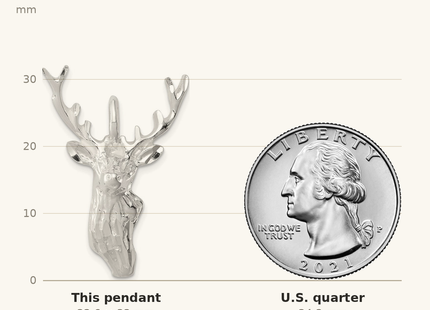 Classique True Size: Sterling Silver Diamond Cut Deer Head Pendant shown next to a US quarter (24.3 mm)