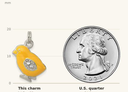 Classique True Size: Sterling Silver Preciosa Crystal Enameled Yellow Baby Chick Charm shown next to a US quarter (24.3 mm)