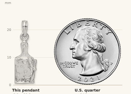 Classique True Size: De-Ani Sterling Silver Rhodium-Plated Polished Cheese Board with Knife Pendant shown next to a US quarter (24.3 mm)