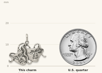 Classique True Size: Sterling Silver Antiqued Comedy/Tragedy Charm shown next to a US quarter (24.3 mm)