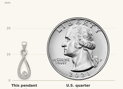 Classique True Size: Sterling Silver Rhodium-plated w/CZ Pendant shown next to a US quarter (24.3 mm)