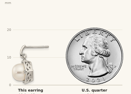 Classique True Size: Shey Couture Sterling Silver Rhodium-plated with 14K Accent 7.5- Freshwater Cultured Pearl and Diamond Dangle Post Earrings shown next to a US quarter (24.3 mm)
