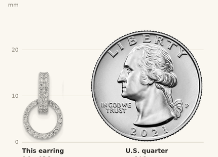 Classique True Size: Sterling Silver Rhodium-plated Polished CZ Circle Post Dangle Earrings shown next to a US quarter (24.3 mm)