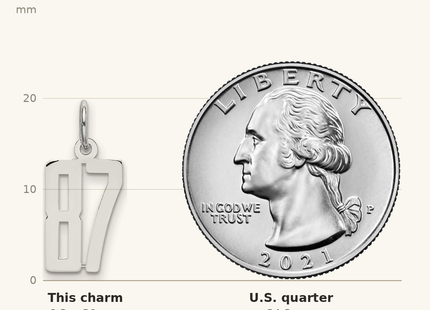 Classique True Size: Sterling Silver/Rhodium-plated Elongated Number 87 Charm shown next to a US quarter (24.3 mm)