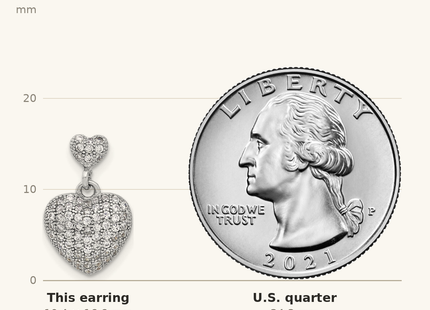 Classique True Size: Sterling Silver Rhodium-plated Pave CZ Heart Dangle Post Earrings shown next to a US quarter (24.3 mm)