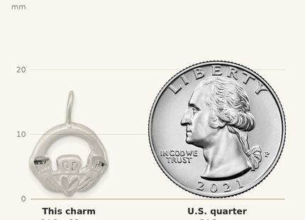 Classique True Size: Sterling Silver Satin Claddagh Charm shown next to a US quarter (24.3 mm)