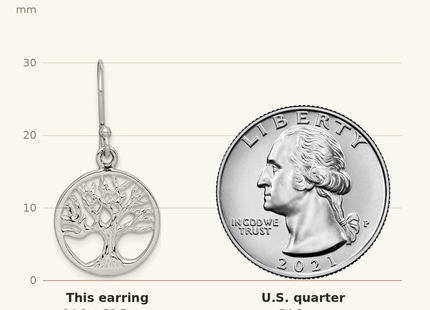 Classique True Size: Sterling Silver Rhodium Plated Tree Dangle Earrings shown next to a US quarter (24.3 mm)