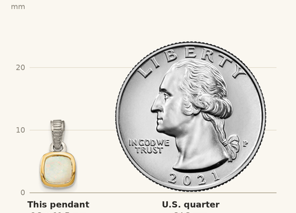 Classique True Size: Shey Couture Sterling Silver Rhodium-plated with 14k Accent Polished Cushion-cut Milky Opal Pendant shown next to a US quarter (24.3 mm)