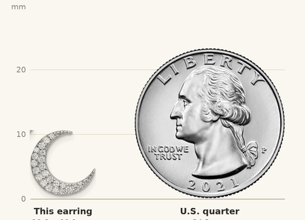 Classique True Size: Sterling Silver Rhodium-plated CZ Star and Moon Post Earrings shown next to a US quarter (24.3 mm)
