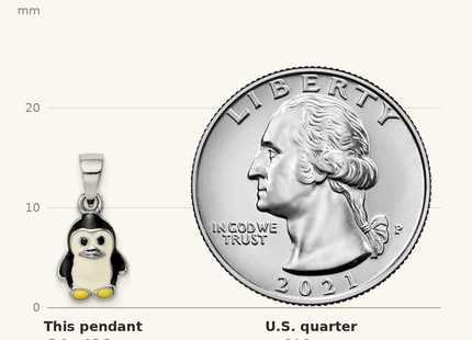 Classique True Size: Sterling Silver RH-plated Multi-color Enameled Penguin Children's Pendant shown next to a US quarter (24.3 mm)